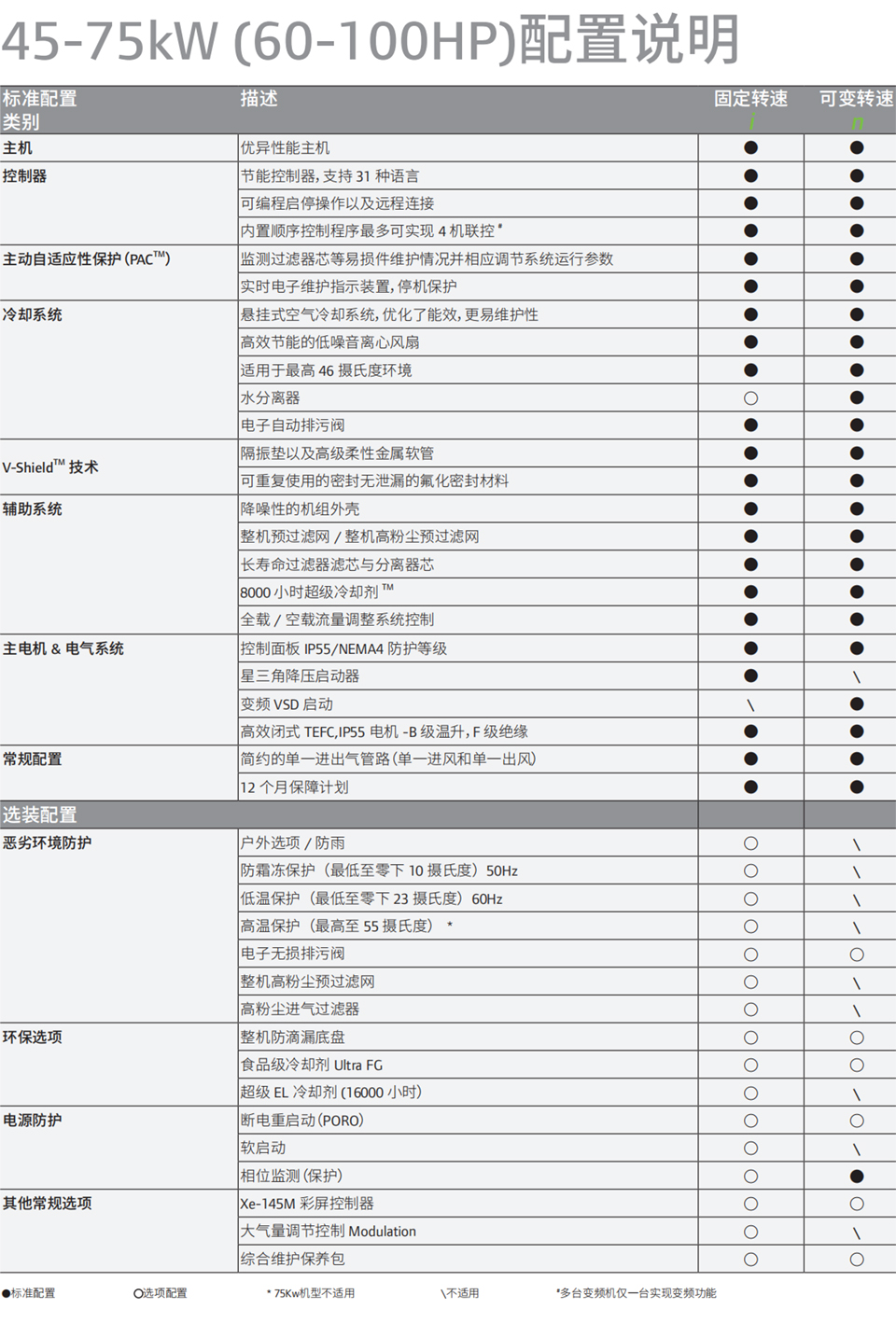 微油螺桿式空壓機-45 70-1.jpg
