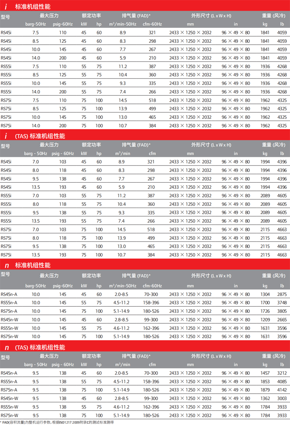 微油螺桿式空壓機-45 70-2.jpg